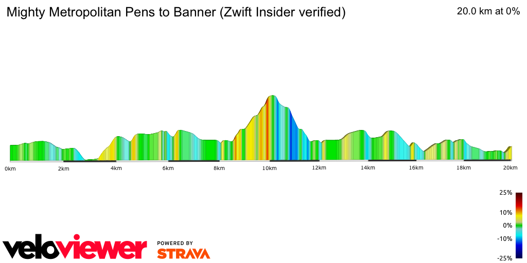 2D Elevation profile image for Mighty Metropolitan Pens to Banner (Zwift Insider verified)