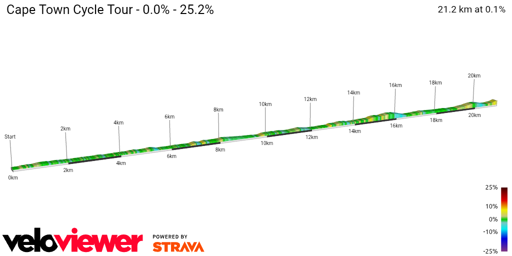 2D Elevation profile image for Cape Town Cycle Tour - 0.0% - 25.2%