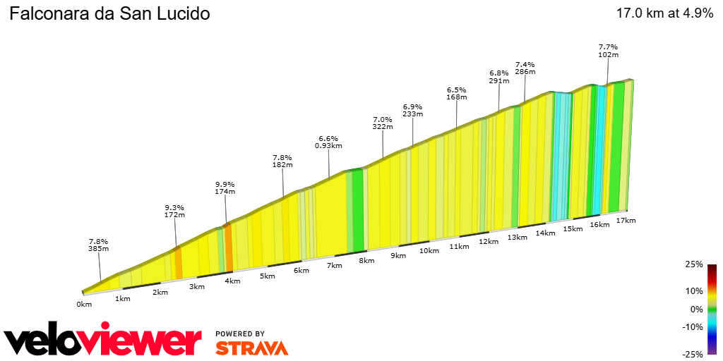2D Elevation profile image for Falconara da San Lucido