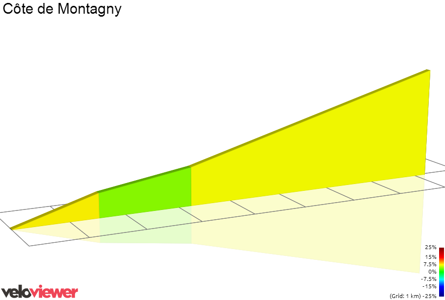 2D Elevation profile image for Côte de Montagny