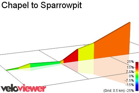 2D Elevation profile image for Chapel to Sparrowpit