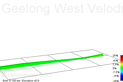 2D Elevation profile image for Geelong West Velodrome
