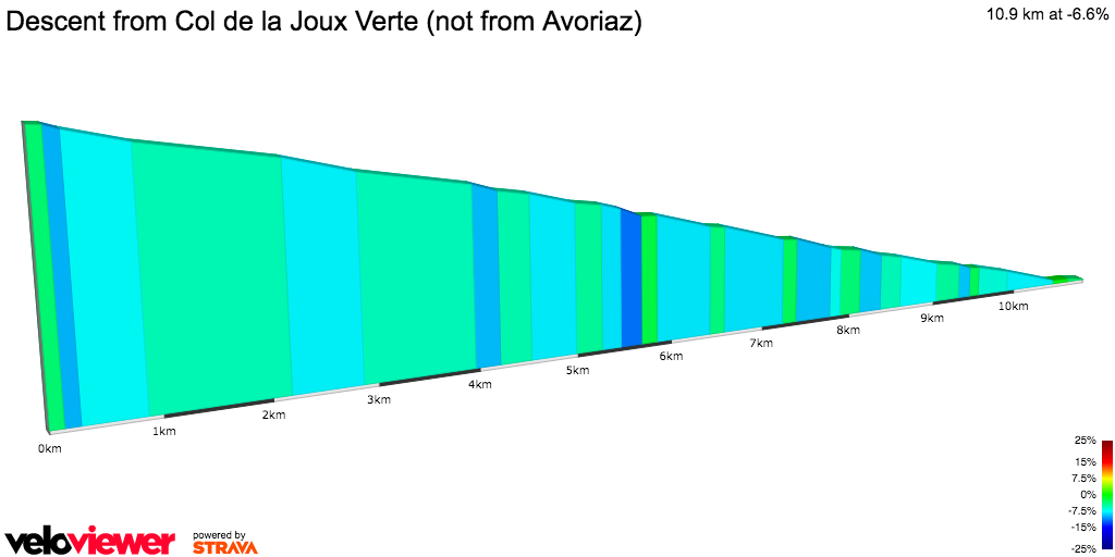 2D Elevation profile image for Descent from Col de la Joux Verte (not from Avoriaz)