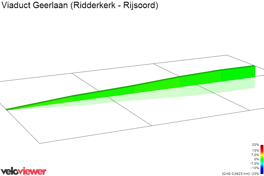 2D Elevation profile image for Viaduct Geerlaan (Ridderkerk - Rijsoord)