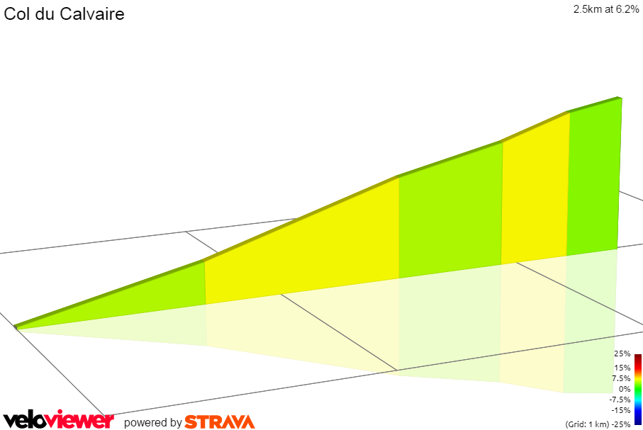 2D Elevation profile image for Col du Calvaire