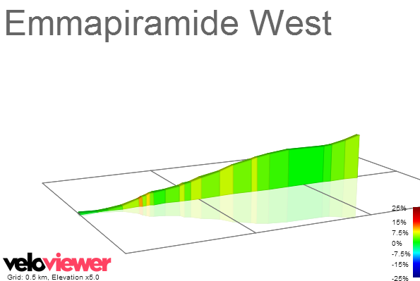 2D Elevation profile image for Emmapiramide West
