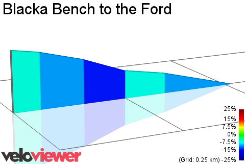 2D Elevation profile image for Blacka Bench to the Ford