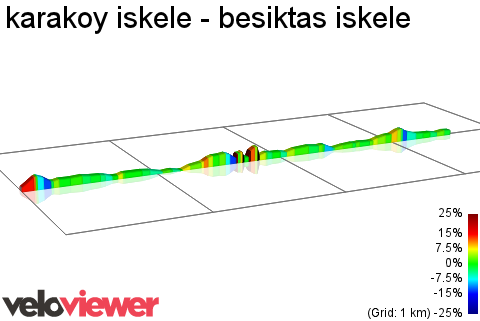 2D Elevation profile image for karakoy iskele - besiktas iskele
