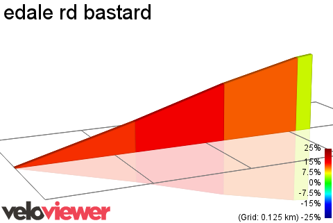2D Elevation profile image for edale rd bastard