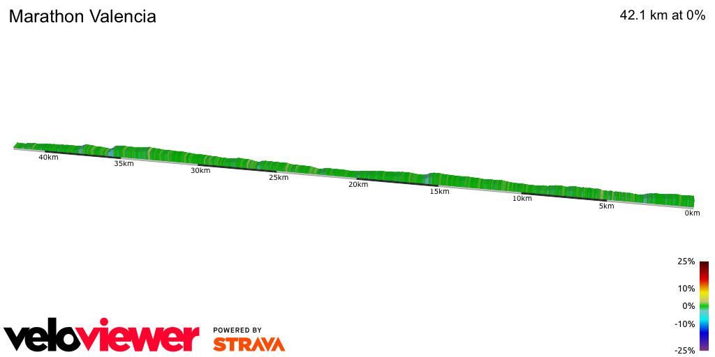 2D Elevation profile image for Marathon Valencia