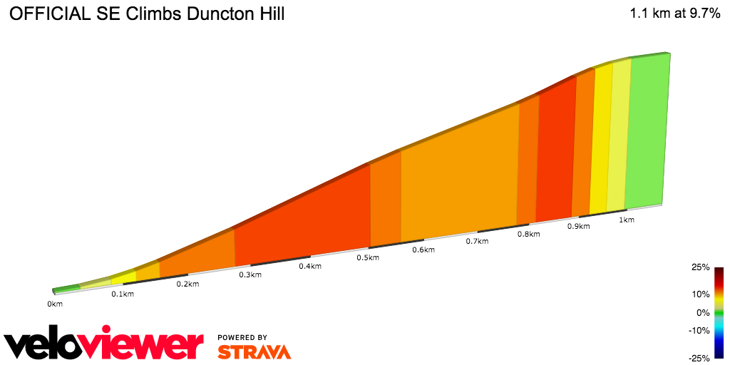 2D Elevation profile image for OFFICIAL SE Climbs Duncton Hill
