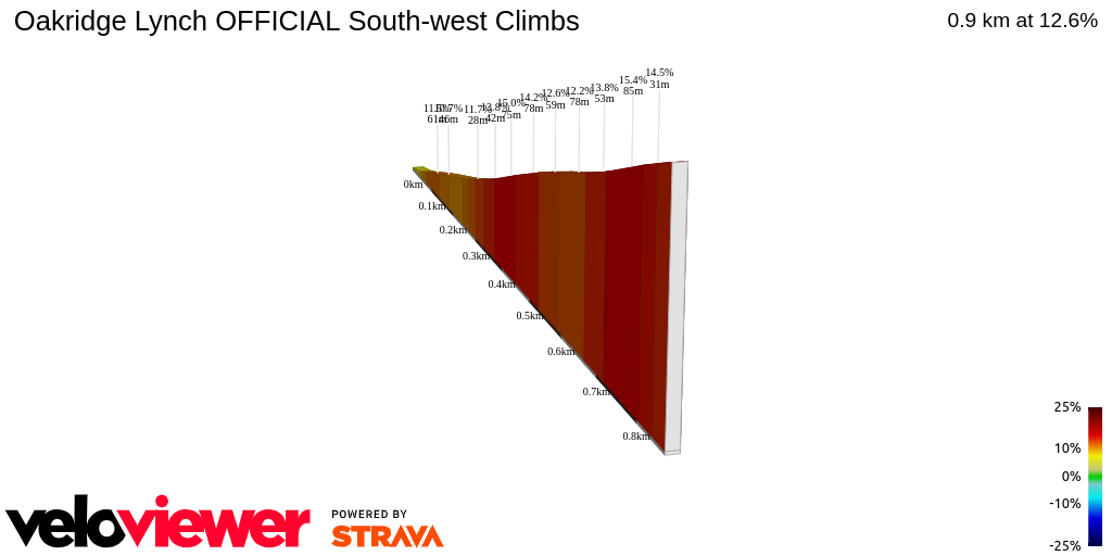 2D Elevation profile image for Oakridge Lynch OFFICIAL South-west Climbs