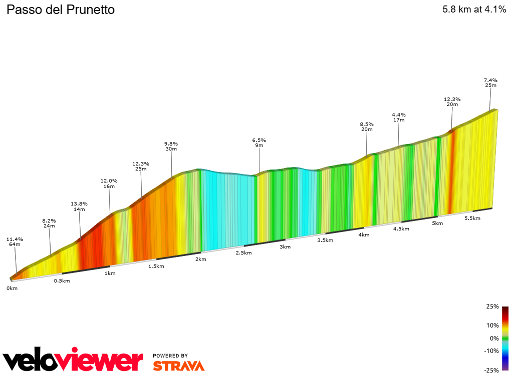 2D Elevation profile image for Passo del Prunetto