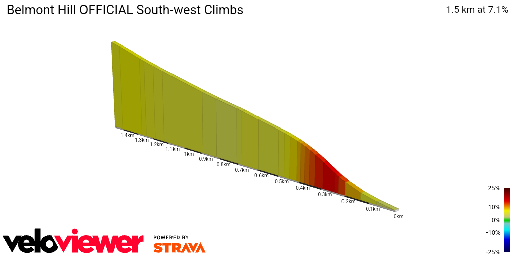 2D Elevation profile image for Belmont Hill OFFICIAL South-west Climbs