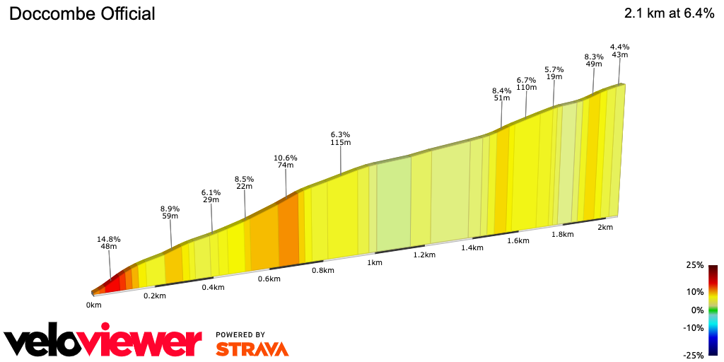 2D Elevation profile image for Doccombe Official