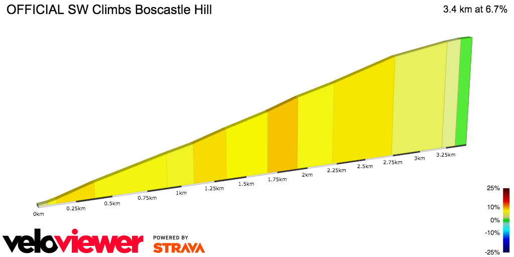2D Elevation profile image for OFFICIAL SW Climbs Boscastle Hill