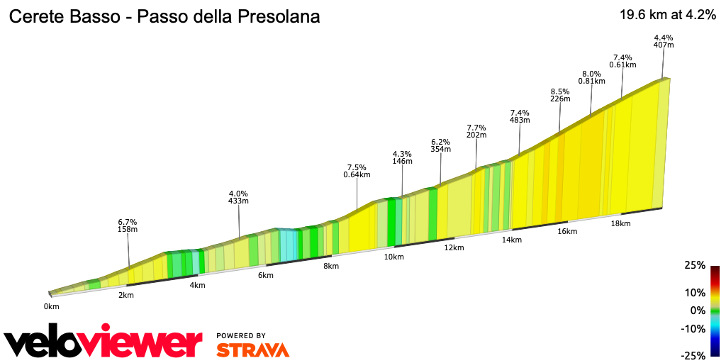 2D Elevation profile image for Cerete Basso - Passo della Presolana