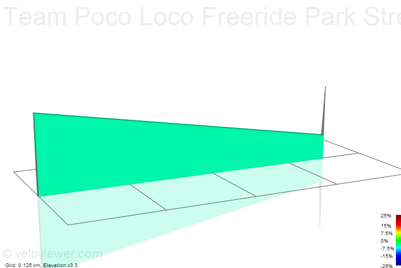 2D Elevation profile image for Team Poco Loco Freeride Park Street DH