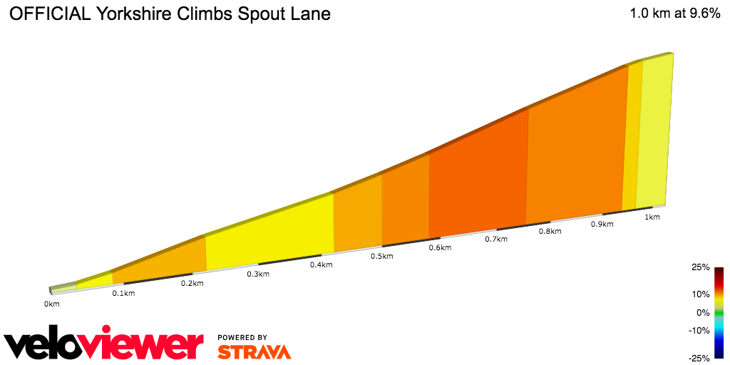 2D Elevation profile image for OFFICIAL Yorkshire Climbs Spout Lane