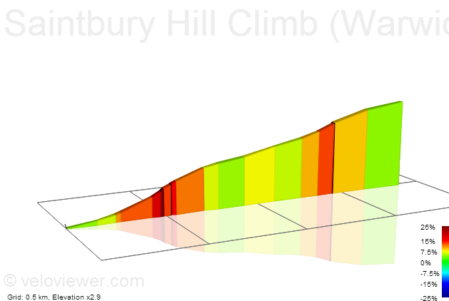 2D Elevation profile image for Saintbury Hill Climb (Warwickshire 2011)