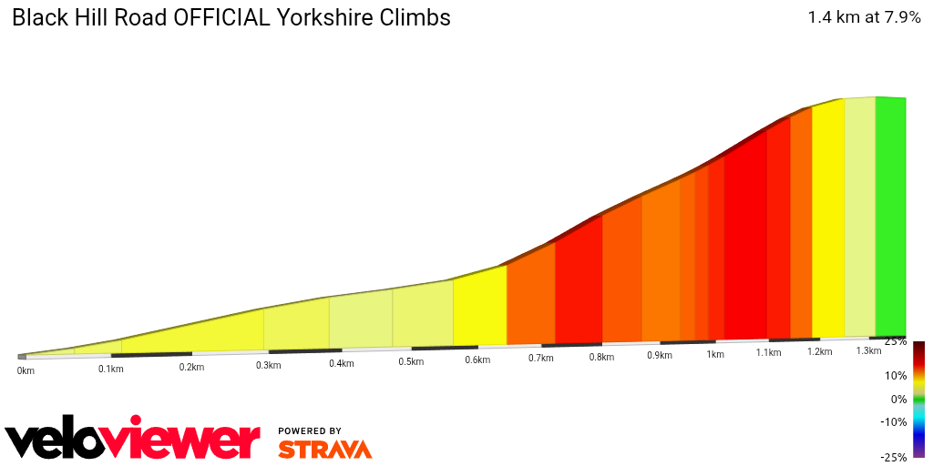 2D Elevation profile image for Black Hill Road OFFICIAL Yorkshire Climbs