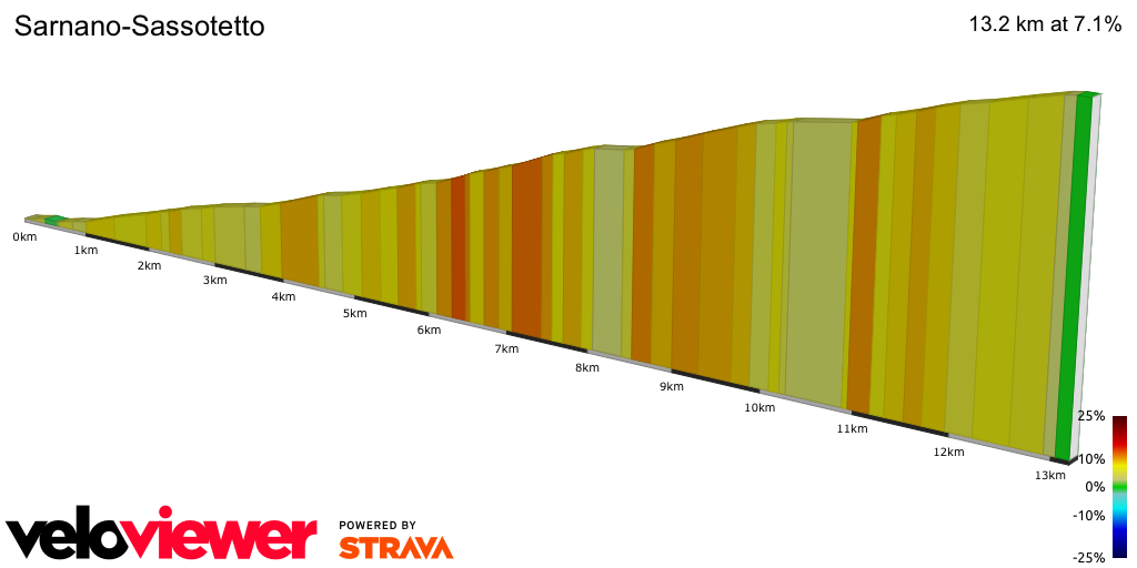 2D Elevation profile image for Sarnano-Sassotetto 