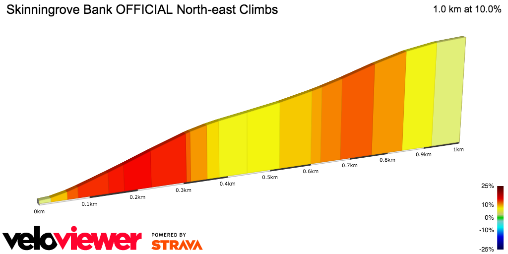 2D Elevation profile image for Skinningrove Bank OFFICIAL North-east Climbs