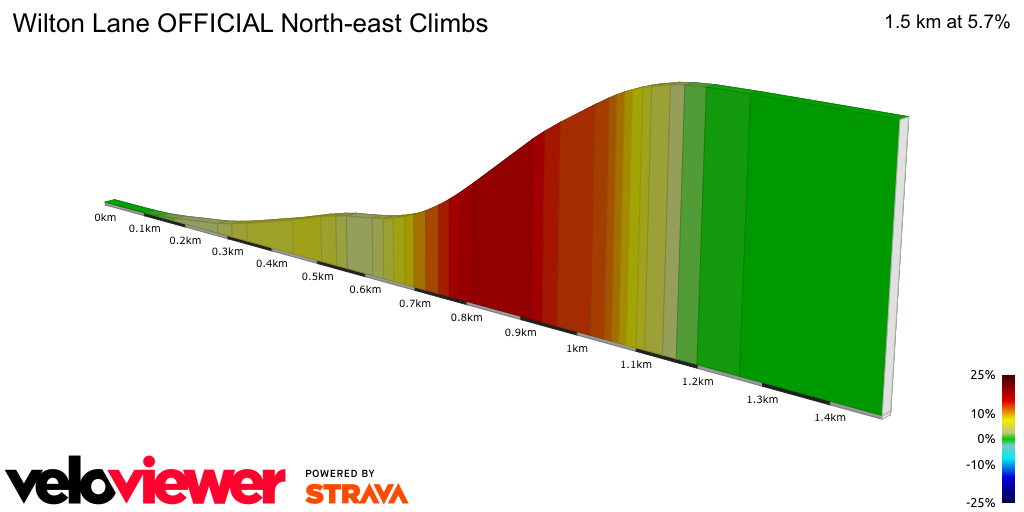 2D Elevation profile image for Wilton Lane OFFICIAL North-east Climbs