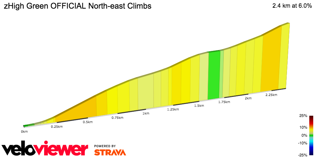 2D Elevation profile image for zHigh Green OFFICIAL North-east Climbs
