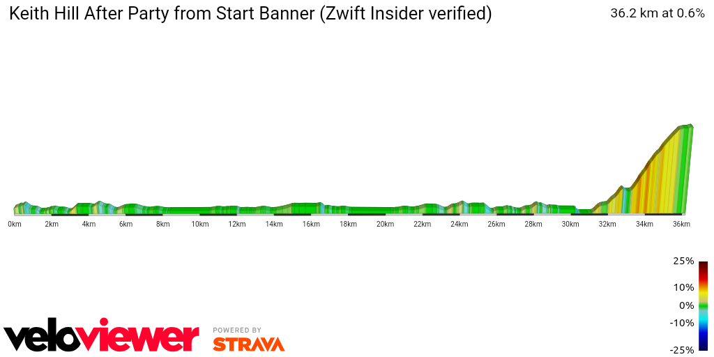 2D Elevation profile image for Keith Hill After Party from Start Banner (Zwift Insider verified)