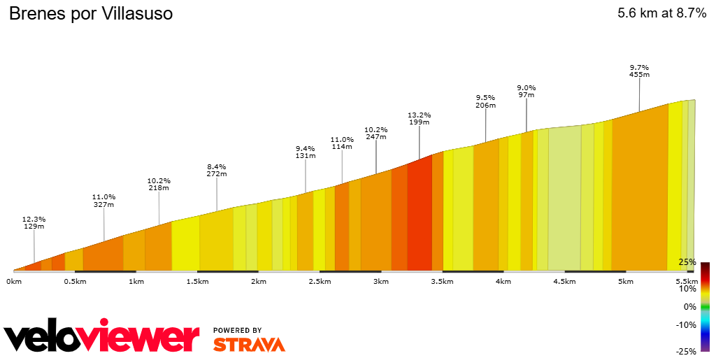 2D Elevation profile image for Brenes por Villasuso