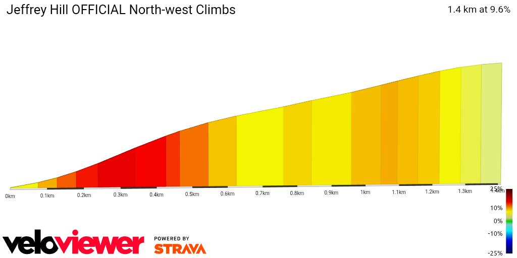 2D Elevation profile image for Jeffrey Hill OFFICIAL North-west Climbs