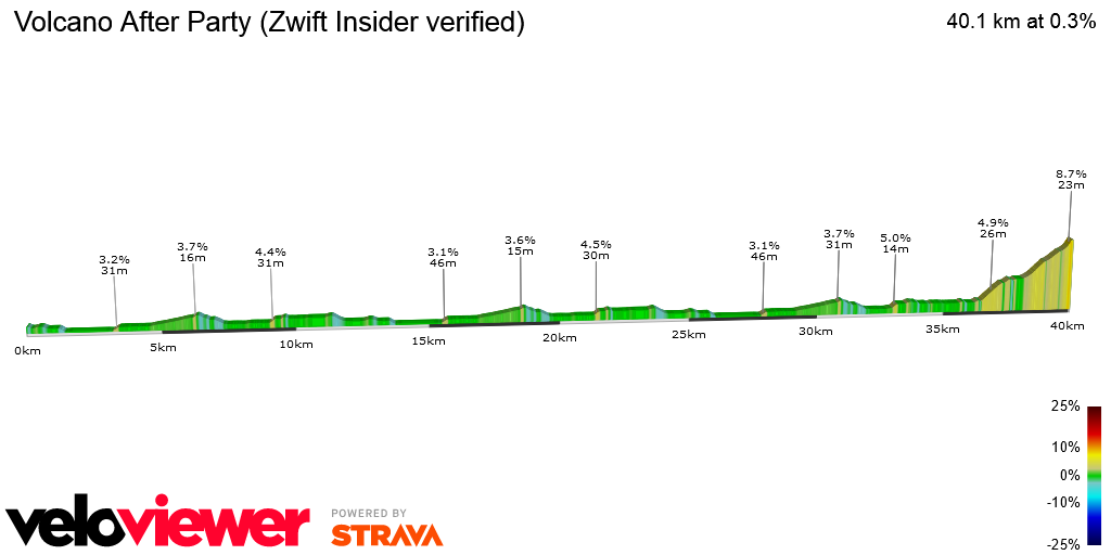 2D Elevation profile image for Volcano After Party (Zwift Insider verified)