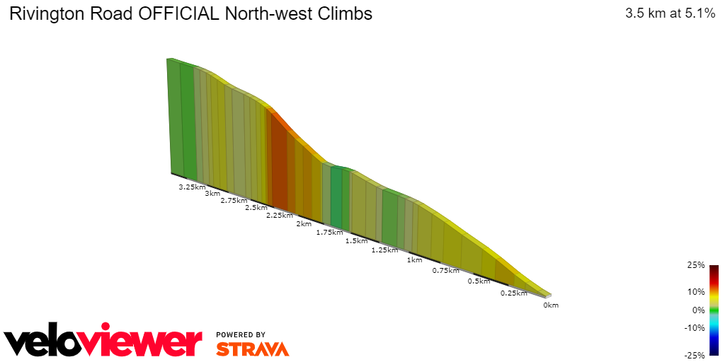 2D Elevation profile image for Rivington Road OFFICIAL North-west Climbs