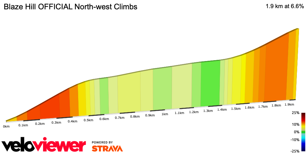 2D Elevation profile image for Blaze Hill OFFICIAL North-west Climbs