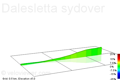 2D Elevation profile image for Dalesletta sydover