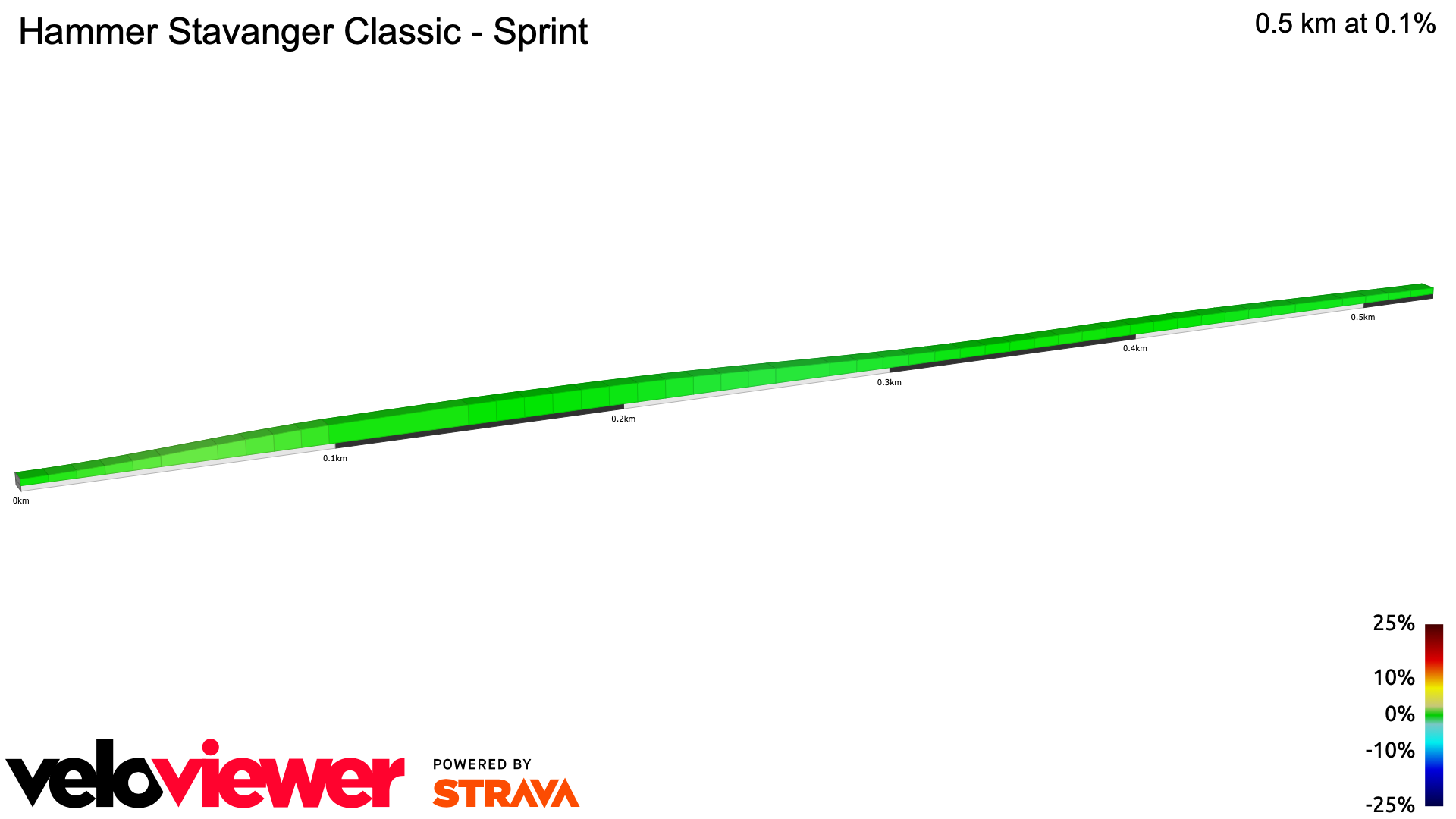 2D Elevation profile image for Hammer Stavanger Classic - Sprint