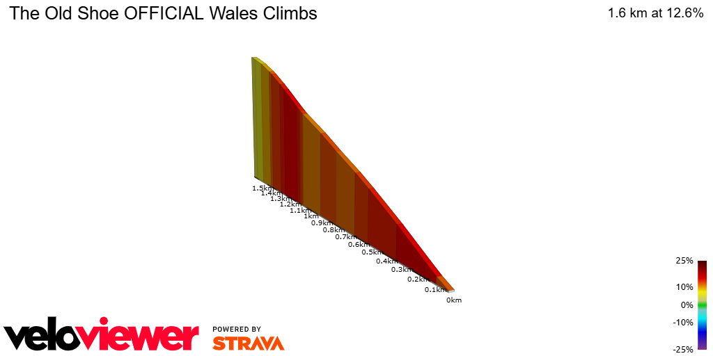 2D Elevation profile image for The Old Shoe OFFICIAL Wales Climbs