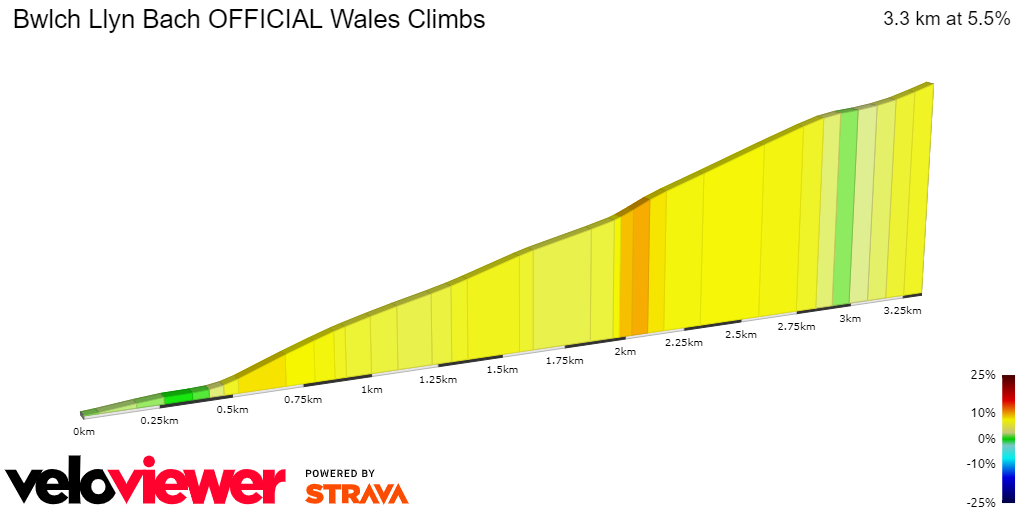 2D Elevation profile image for Bwlch Llyn Bach OFFICIAL Wales Climbs