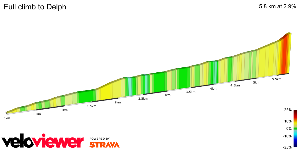 2D Elevation profile image for Full climb to Delph