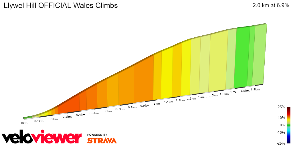 2D Elevation profile image for Llywel Hill OFFICIAL Wales Climbs