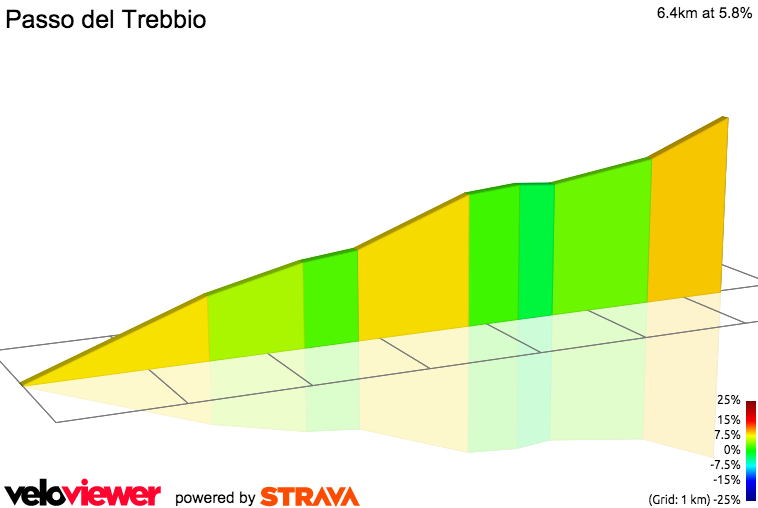 2D Elevation profile image for Passo del Trebbio