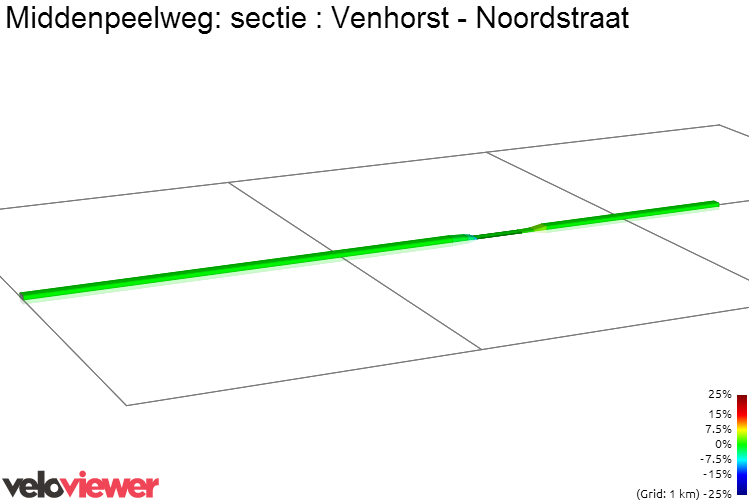 2D Elevation profile image for Middenpeelweg: sectie : Venhorst - Noordstraat