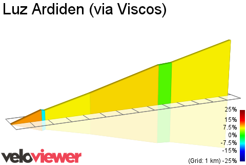 2D Elevation profile image for Luz Ardiden (via Viscos)