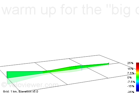 2D Elevation profile image for warm up for the big dipper