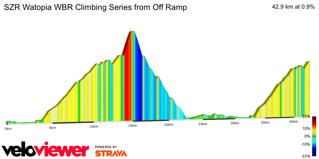 2D Elevation profile image for SZR Watopia WBR Climbing Series from Off Ramp