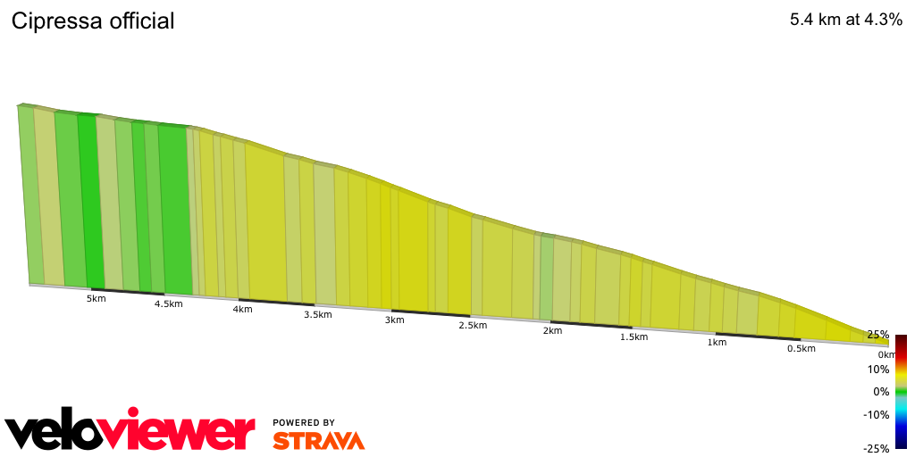 2D Elevation profile image for Cipressa official