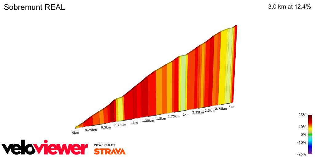2D Elevation profile image for Sobremunt REAL 