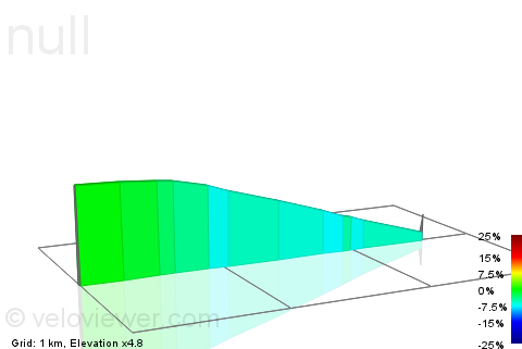 2D Elevation profile image for Burbage to Fiddlers
