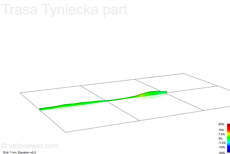 2D Elevation profile image for Trasa Tyniecka part